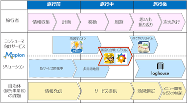 マピオン観光ソリューション