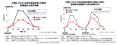 図10