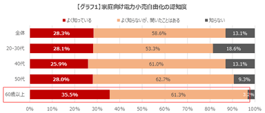 グラフ1