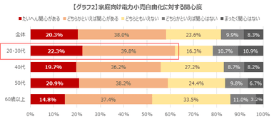 グラフ2