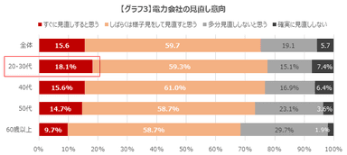 グラフ3