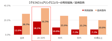 グラフ6