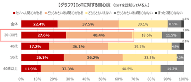 グラフ7