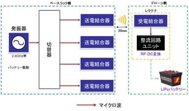 システム構成図