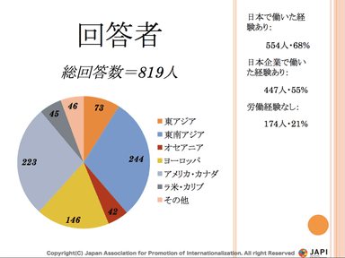 外国人企業イメージ調査結果1