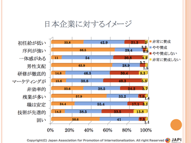 外国人企業イメージ調査結果3