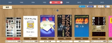 ベストセラーランキング1991