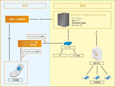 接続図