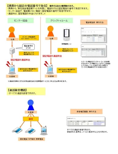 固定・通話