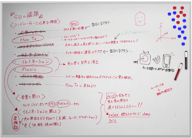 制作舞台裏(1)