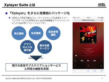 Xplayer Suiteとは