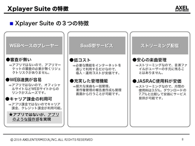 Xplayer Suiteの特徴