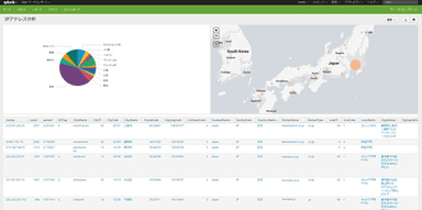 「どこどこJP for Splunk」ご利用イメージ