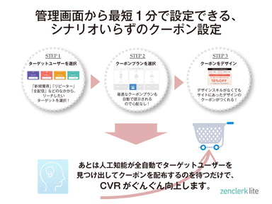 管理画面から1分で設定可能