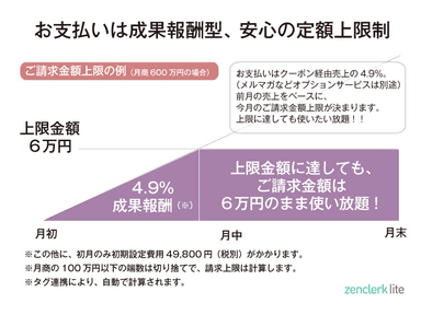 成果報酬型＆定額上限制