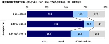 デビットカード潜在需要