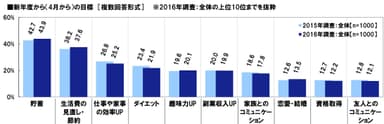 新年度からの目標