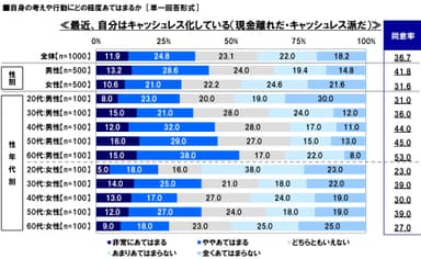 キャッシュレス化意識