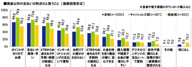 キャッシュレスの利点