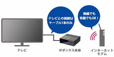 イッツコム テレビ・プッシュ(サービスイメージ１)