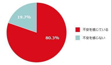 スマホを使う子どもに不安