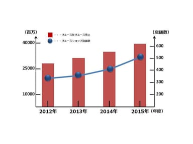 売上データ