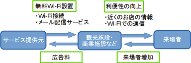 サービスイメージ