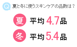 Q 夏と冬に使うスキンケアの品数は？