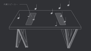 イメージ図　SOUND TABLE