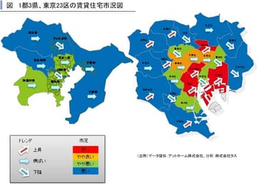 首都圏賃貸住宅市況図