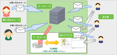 システム構成