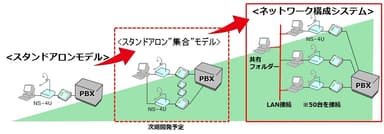 拡張図