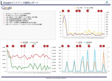 メンテナンス履歴レポート