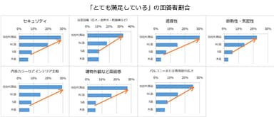 (図5)「とても満足している」の回答者割合