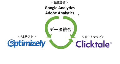 サービス概念図