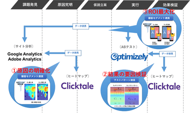 サービスイメージ図