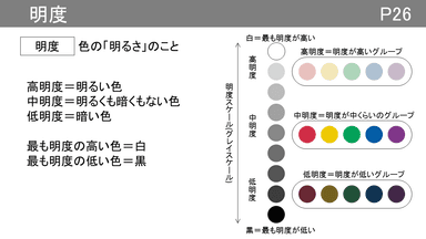 オンスク.JP 色彩検定 2