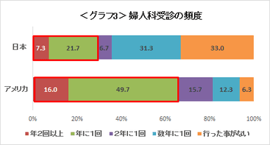 グラフ3