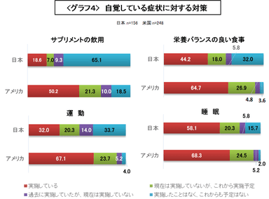 グラフ4