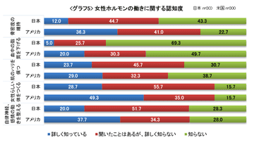 グラフ5