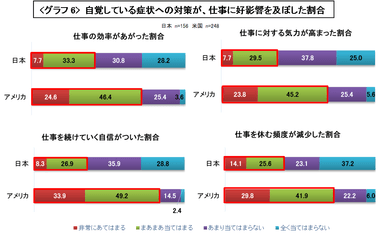 グラフ6