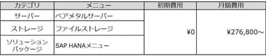 提供サービスおよび提供価格(税抜)