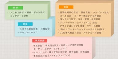 WEB担当者に必要なスキル一覧