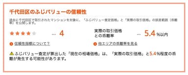 ふじバリューの信頼性