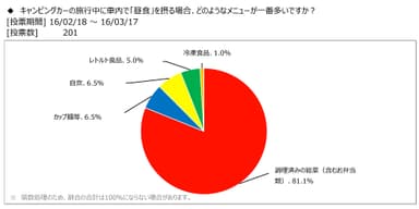 図表3