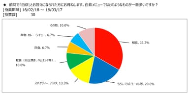 図表4