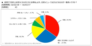 図表6