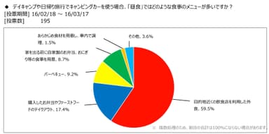 図表7