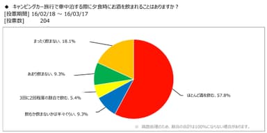 図表8