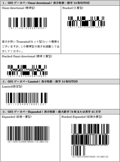 GS1 Databar(RSS)対応 一覧